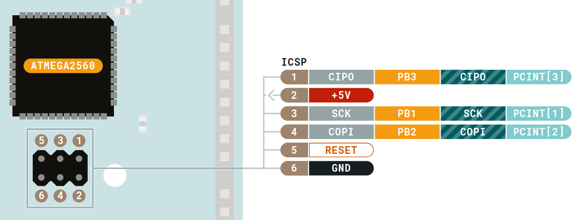 Screenshot of ICSP0 Header on Atmega2560