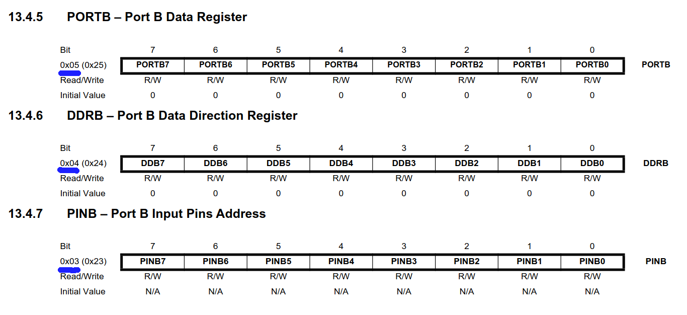 Hex values for Port B, DDR B, and PIN B